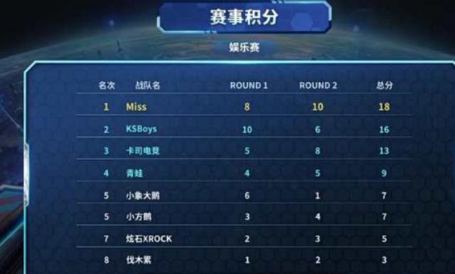 动的跨洋回 动的跨洋回