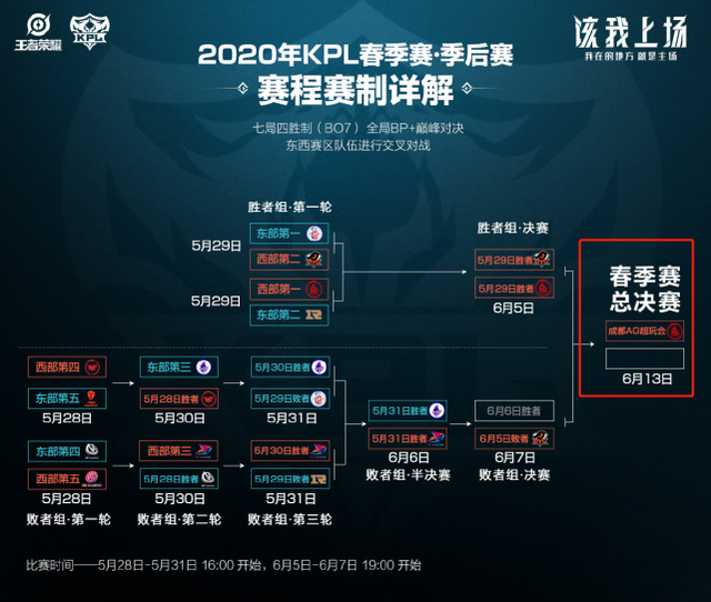 这种角色变 这种角色变